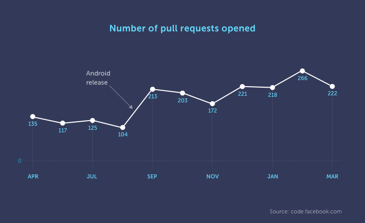 react native history