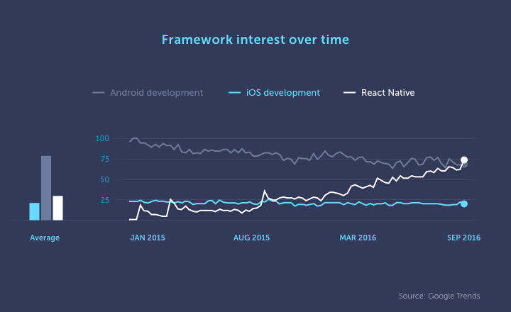 react native history