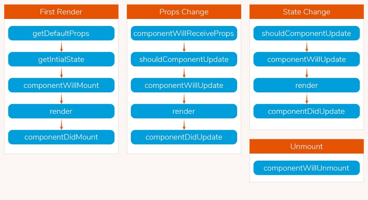 React JS