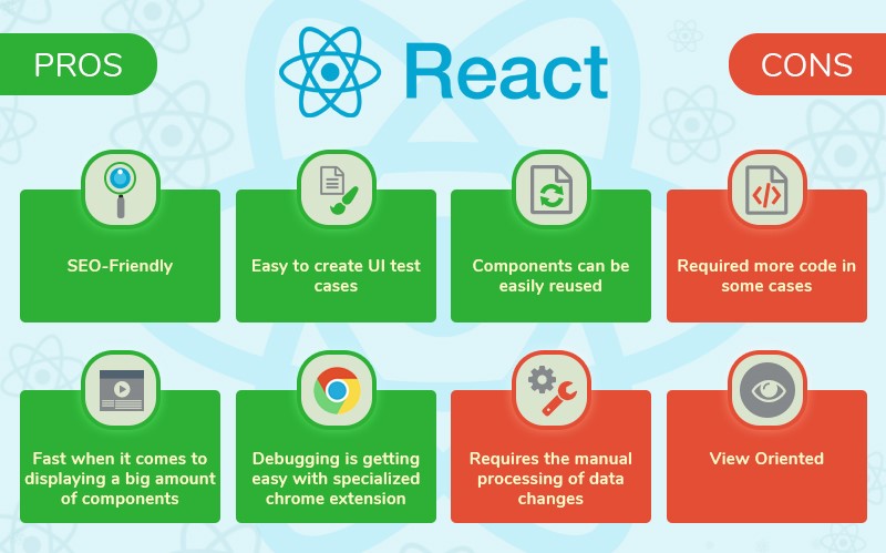 React JS